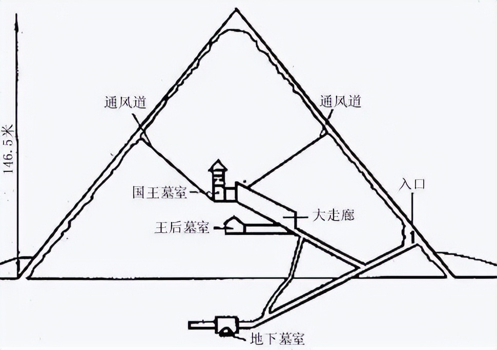 用科学揭秘金字塔建造的过程，古埃及人的智慧简直颠覆我们的想象