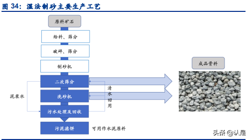 景津环保研究报告：压滤机龙头，受益新兴领域应用拓展