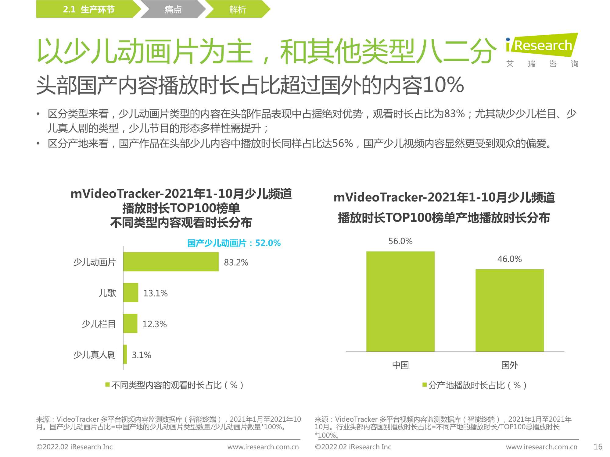 中国在线视频少儿内容生态价值白皮书