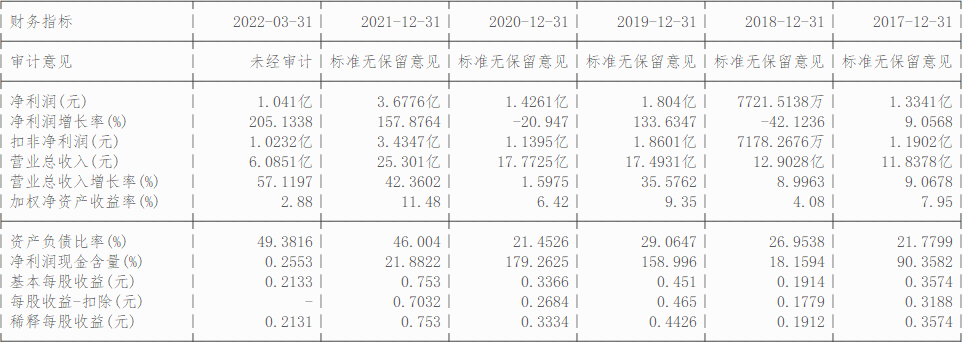 磷矿、新能源布局之川恒股份（002895）