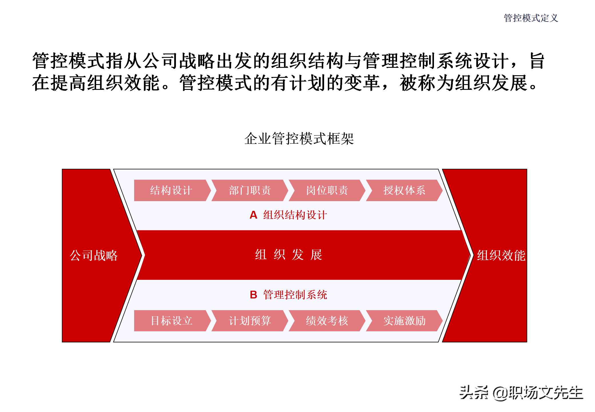 集团企业管控模式框架，117页集团管控模式、组织结构与流程框架