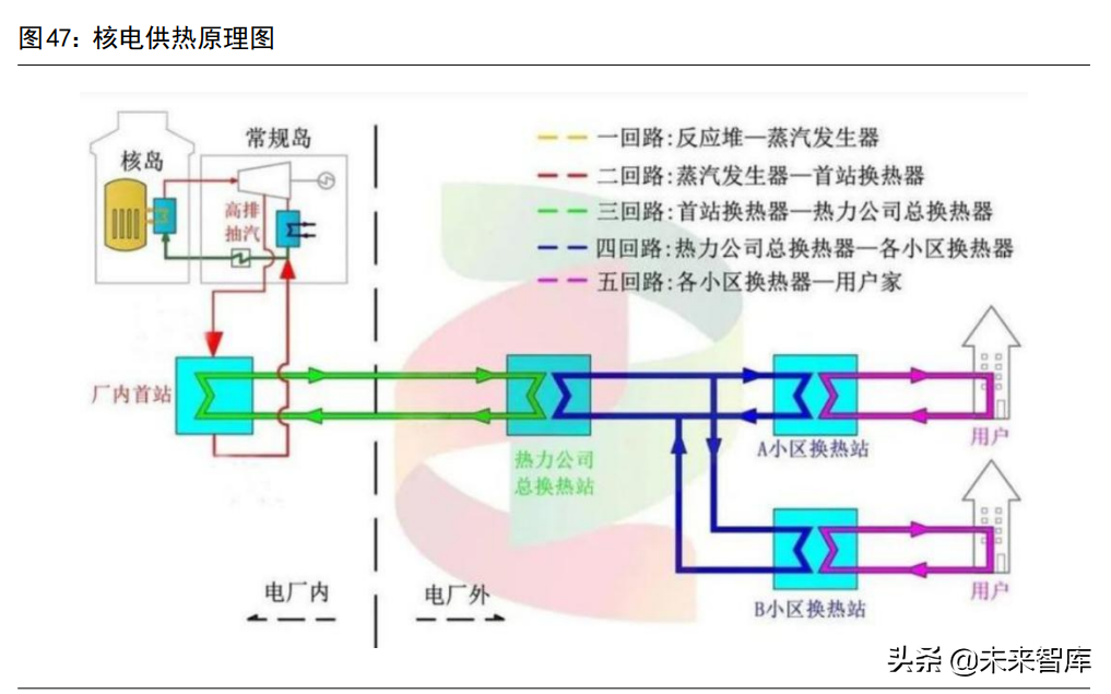 核电设备行业深度报告：核电东风至，扬帆再起航