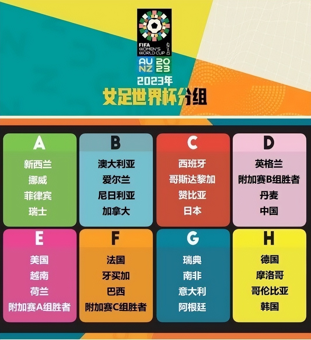 女足世界杯中國出線形勢（2023女足世界杯分組出爐，中國女足出線形勢如何）