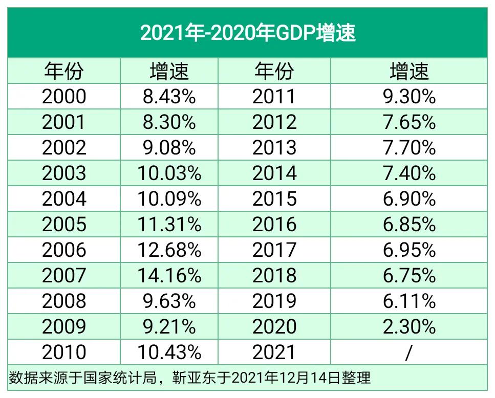 年—2020年m2供应量和增速数通货膨胀率≈货币供应增速—gdp增速在