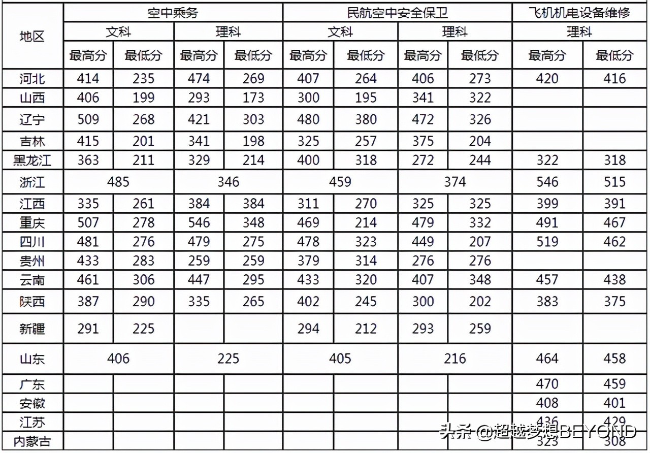 長春空軍航空大學(xué)分?jǐn)?shù)_航空學(xué)校分?jǐn)?shù)線_沈陽第一中學(xué)航空分?jǐn)?shù)