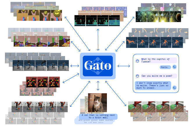 突破！从玩游戏到控制机器人，通用人工智能已可执行600多项任务