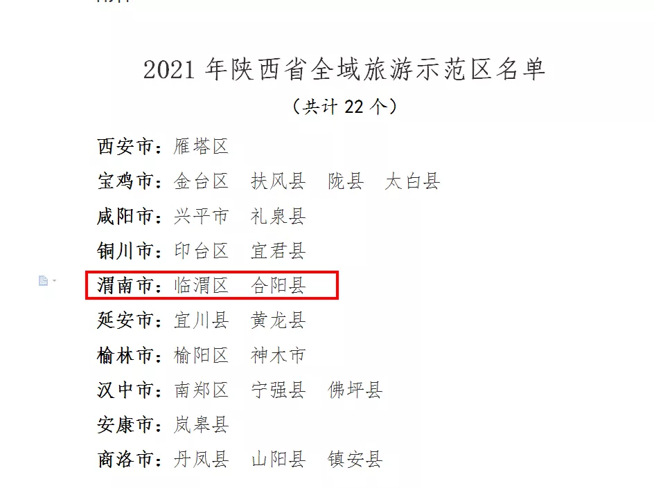 喜報,！合陽縣擬認定為2021年“陜西省全域旅游示范區(qū)”