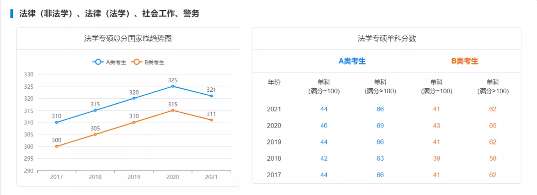 国家线预测!22考研多少分才能进面?