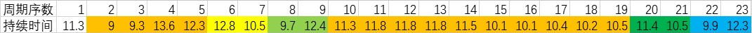 天干地支中10与12之数的来源探索