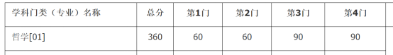 建议收藏！南京大学考研难度解析报告