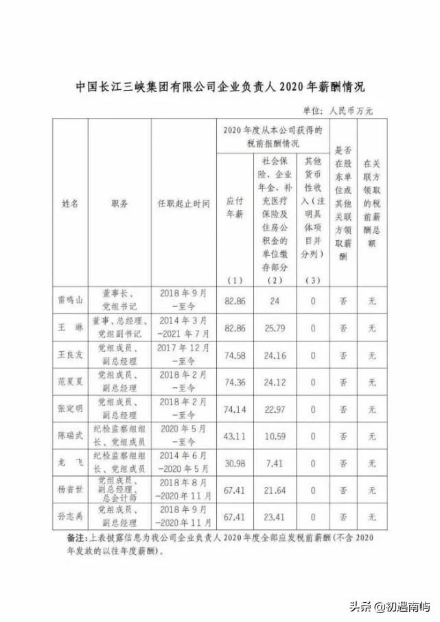 中国央企高管年薪有多少钱工资？(国家公布央企负责人薪酬)