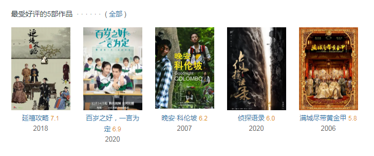 秦岚《关于唐医生的一切》今晚首播，阵容雄厚，4位配角可期待