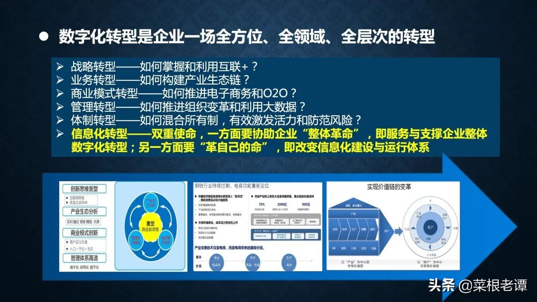 PPT | 数字转型与“十四五”信息化规划（51P）