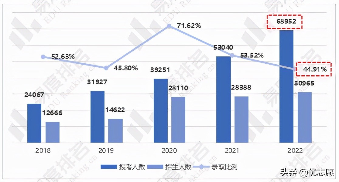2022浙江专升本招生计划分析