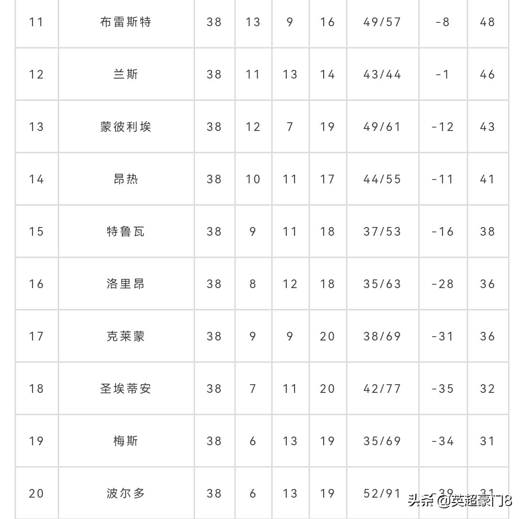 为什么法甲只有2个欧冠(18支球队！法甲缩编，比赛少了74场，巴黎太幸福了，专心打欧冠)