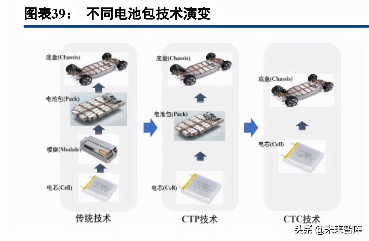 汽车铝压铸行业深度研究：一体化压铸、轻量化大市场初现峥嵘