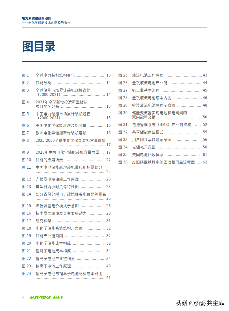 2022年电化学储能技术创新趋势报告（全产业链+创新技术图谱）