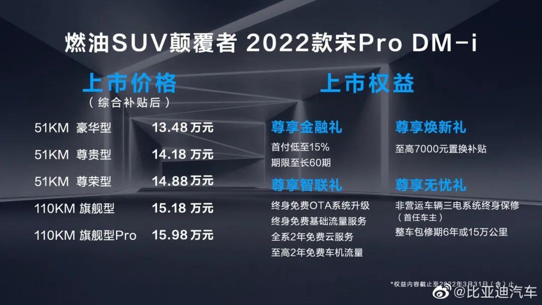 宝骏KiWi EV圣诞限定版官图发布；​比亚迪宋Pro DM-i正式上市