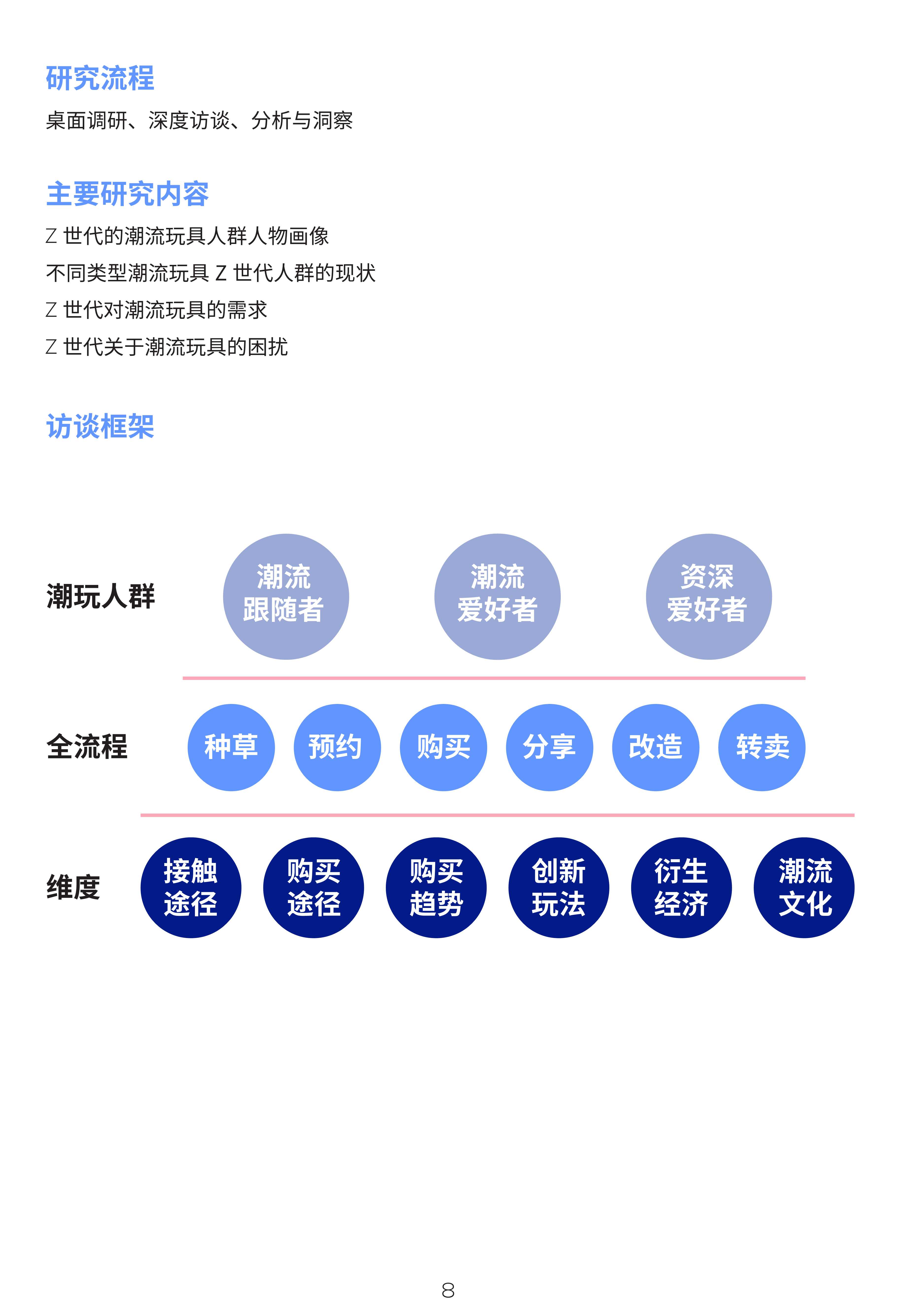 Z世代潮玩消费白皮书