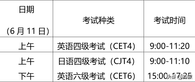 6月11日考试！全国大学生英语四、六级考试考前温馨提示