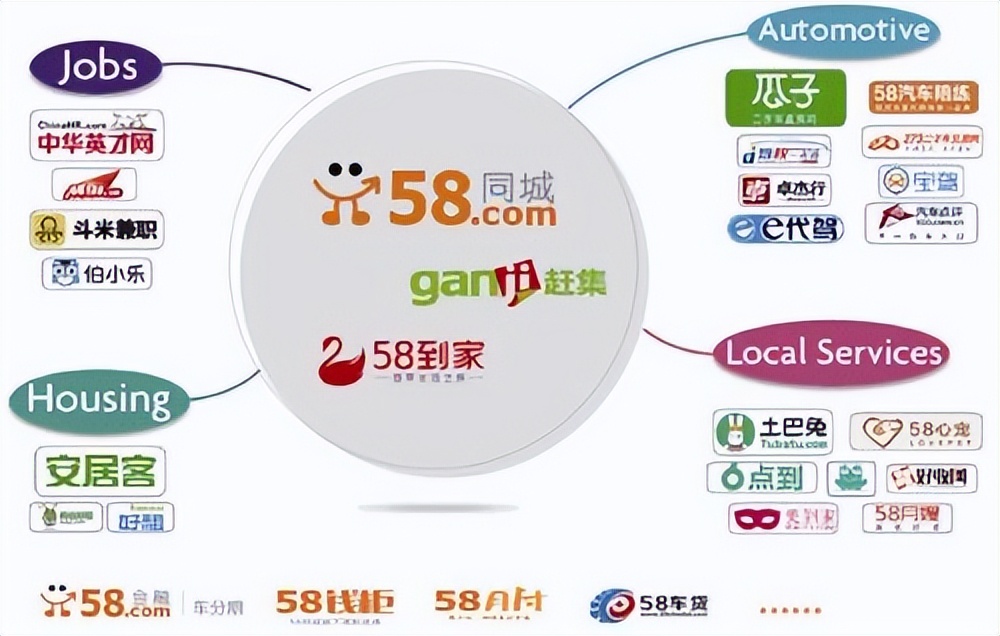 快狗上市，手握3个IPO，姚劲波却掉队了？