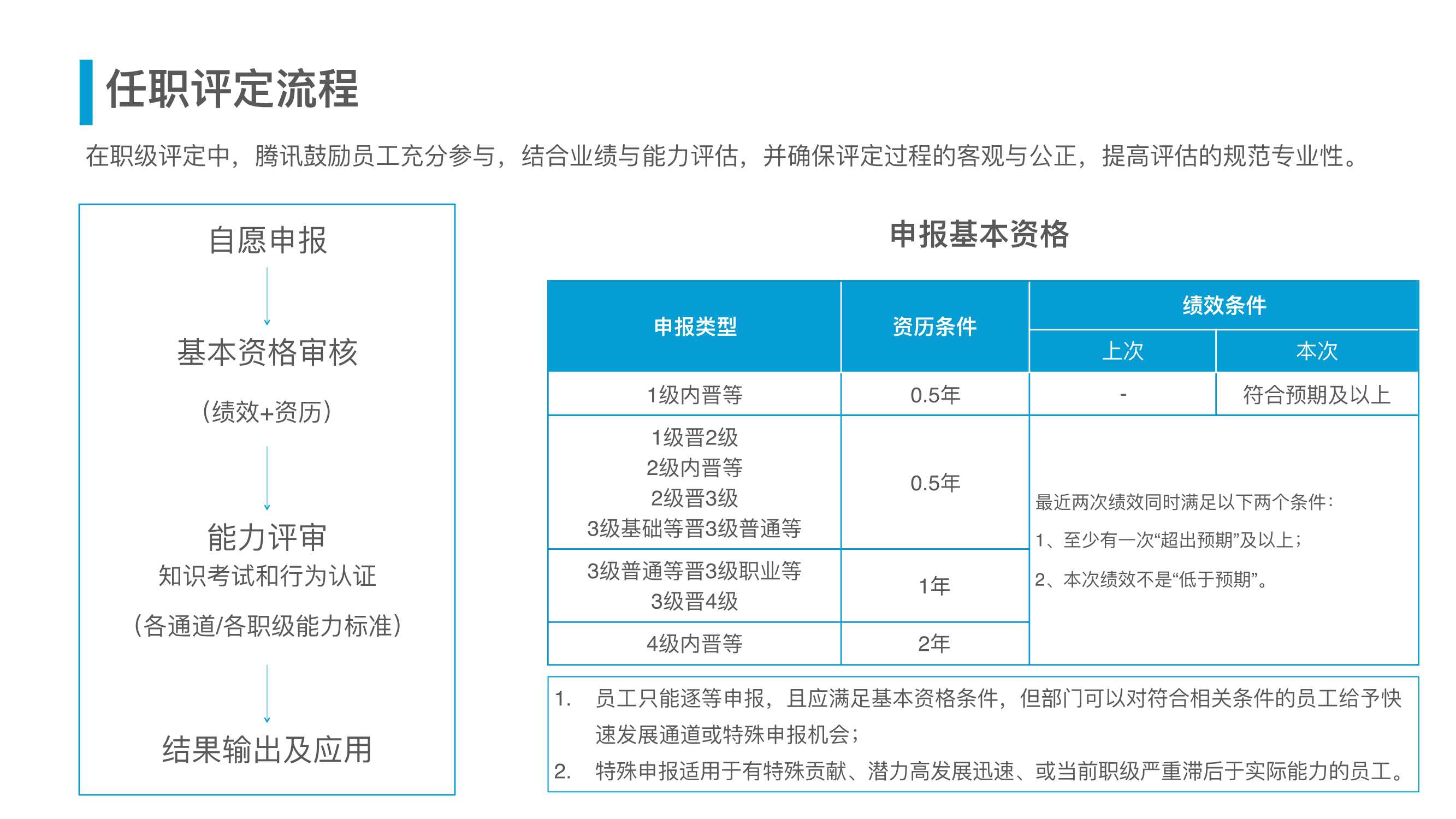 腾讯人力资源与组织管理体系（54页）