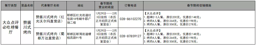 2022郫都新春“年夜飯”上新