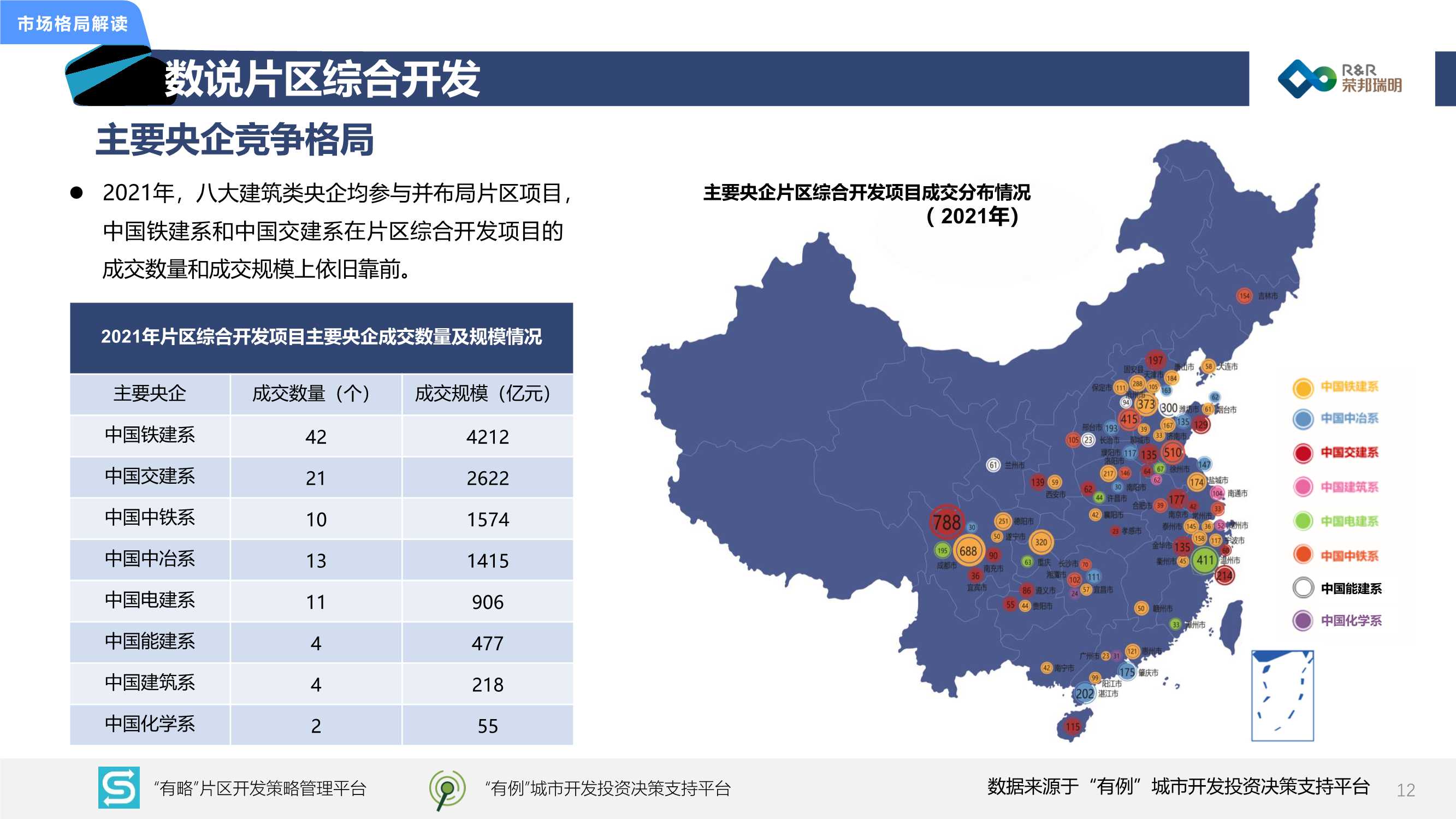 2021年城市综合开发市场总结暨2022年发展展望