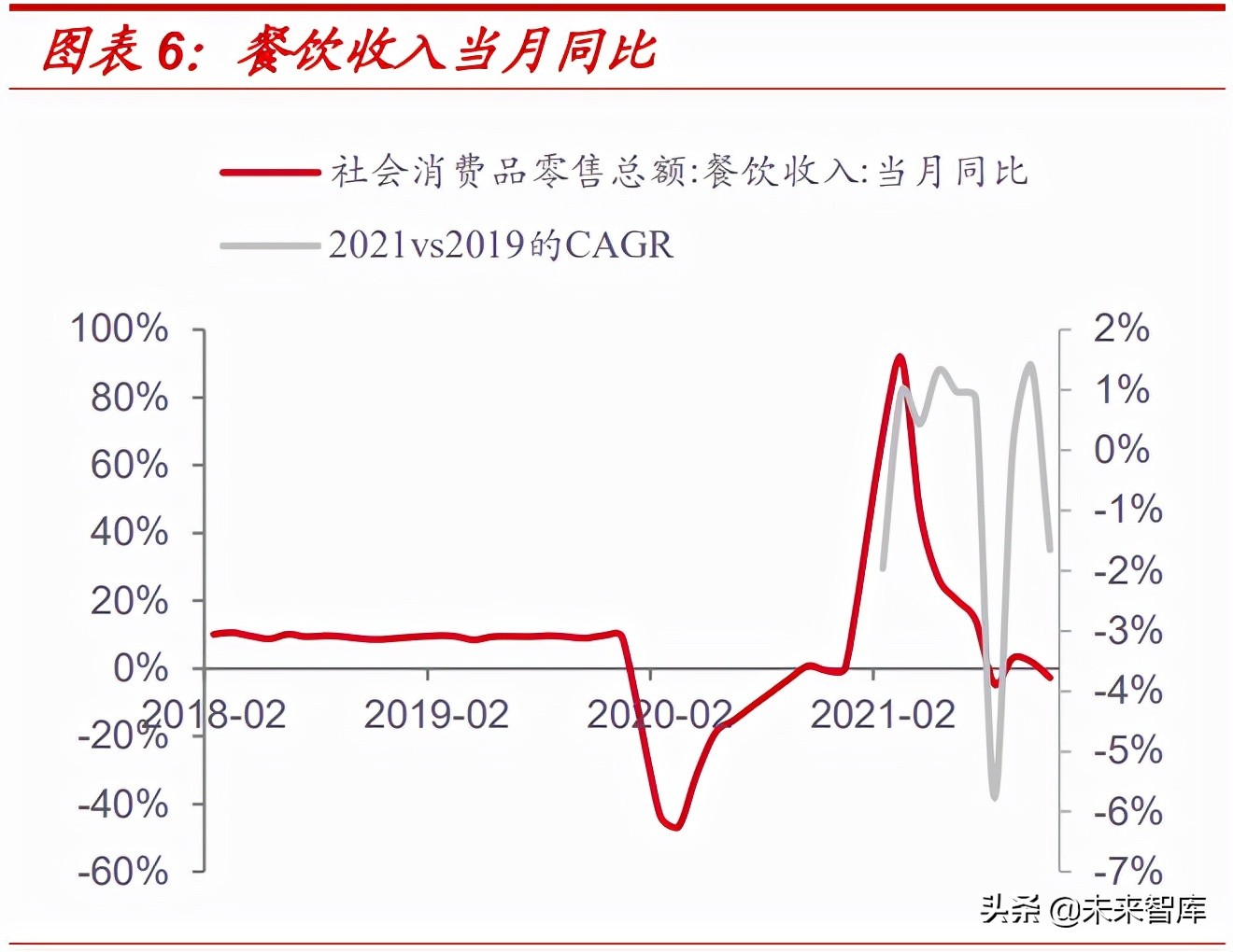 食品饮料行业2022年投资策略：价格回升有望推动业绩加速释放