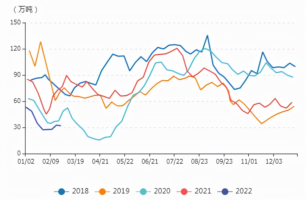 牛钱豆粕日报2022.3.14