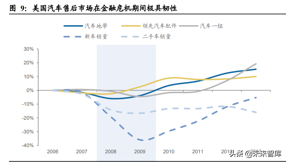 汽车经销商行业专题报告：如何看待汽车经销商的业务前景？