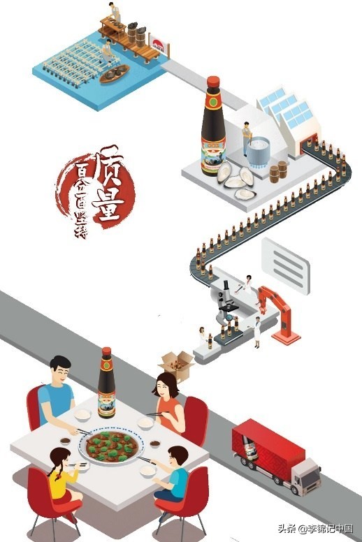 探索健康的新方向，李锦记持续解锁健康调味料