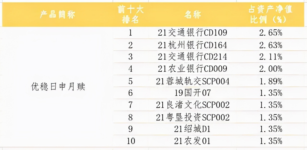 有点飘！银行理财收益率5.84%-9.44%，能不能买？关注可持续性