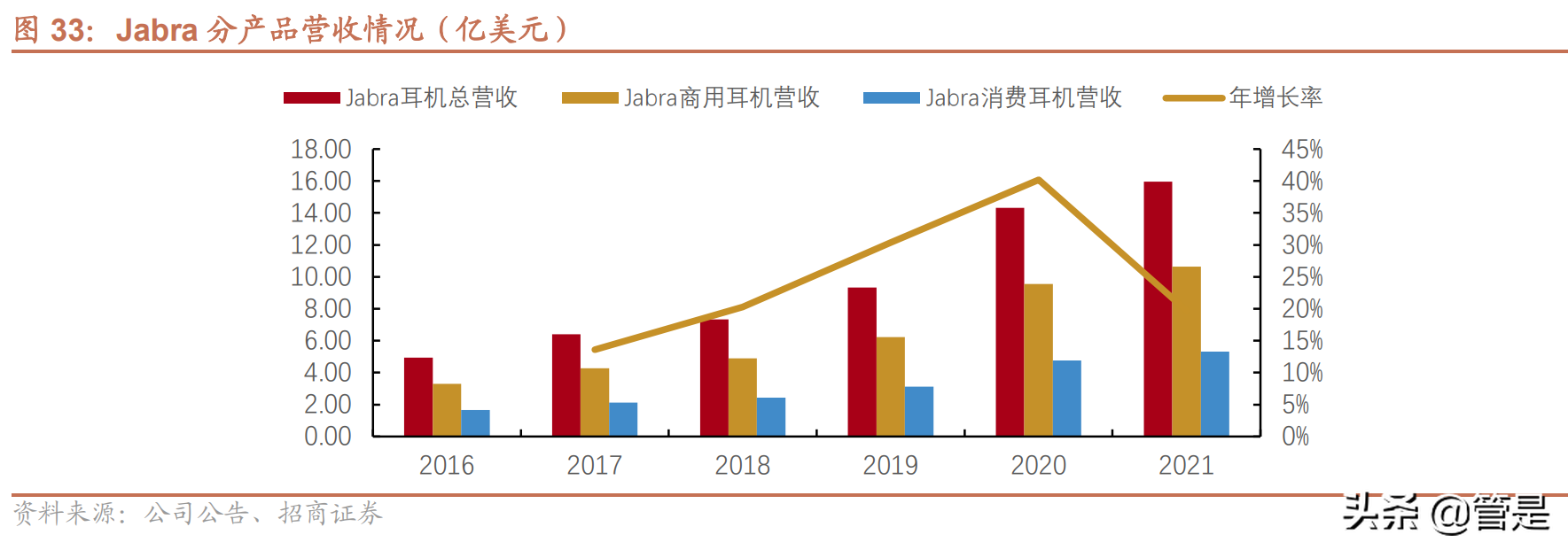 亿联网络：产品周期与供应链优势助力，全球市场加速崛起