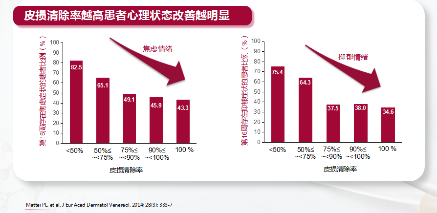 牛皮癣能够治愈吗？用哪种药效果更好？一篇文章告诉你