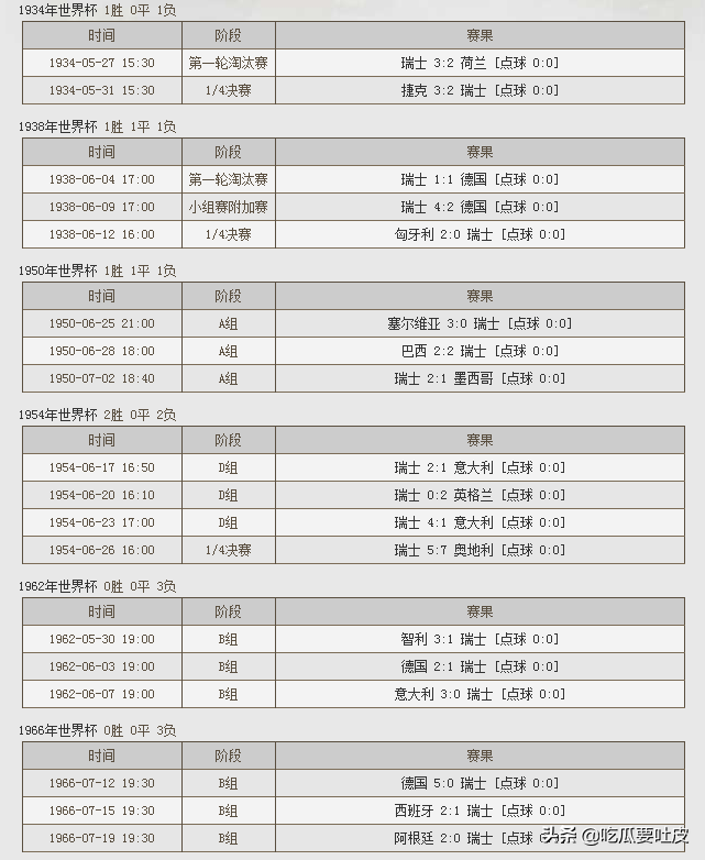 为什么世界杯没有室内的(世界杯小历史，世界杯史上第一场室内进行的比赛，你知道吗？)