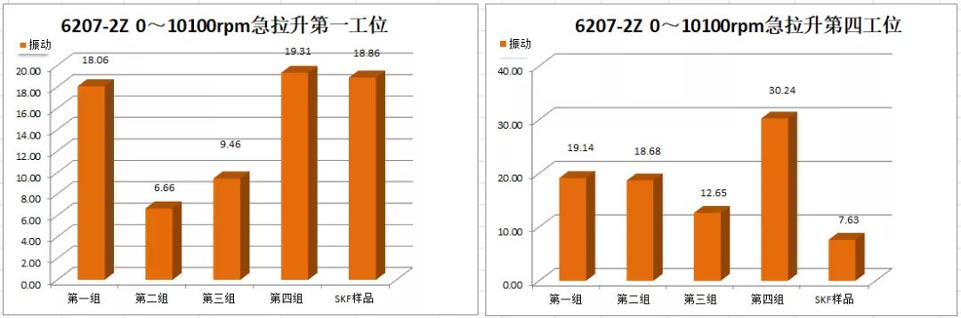 高溫、高速深溝球保持架的開發(fā)及試驗驗證（二）