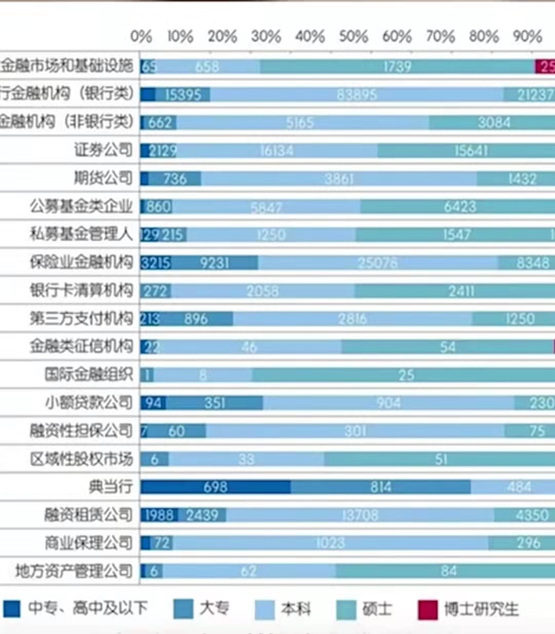 四大投行招聘学历条件（金融道路千万条）