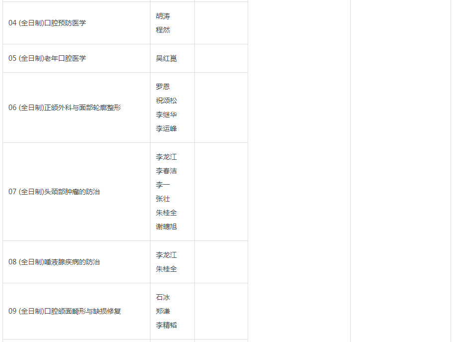 2023考研丨口腔医学硕士四川热门高校有哪些？