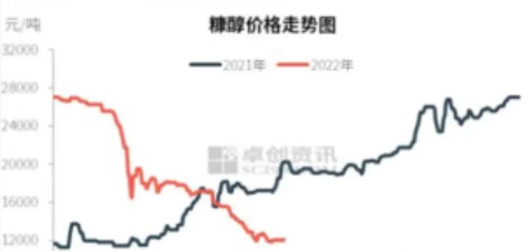 风电铸件，新能源一体化压铸铝合金造型材料细分领域