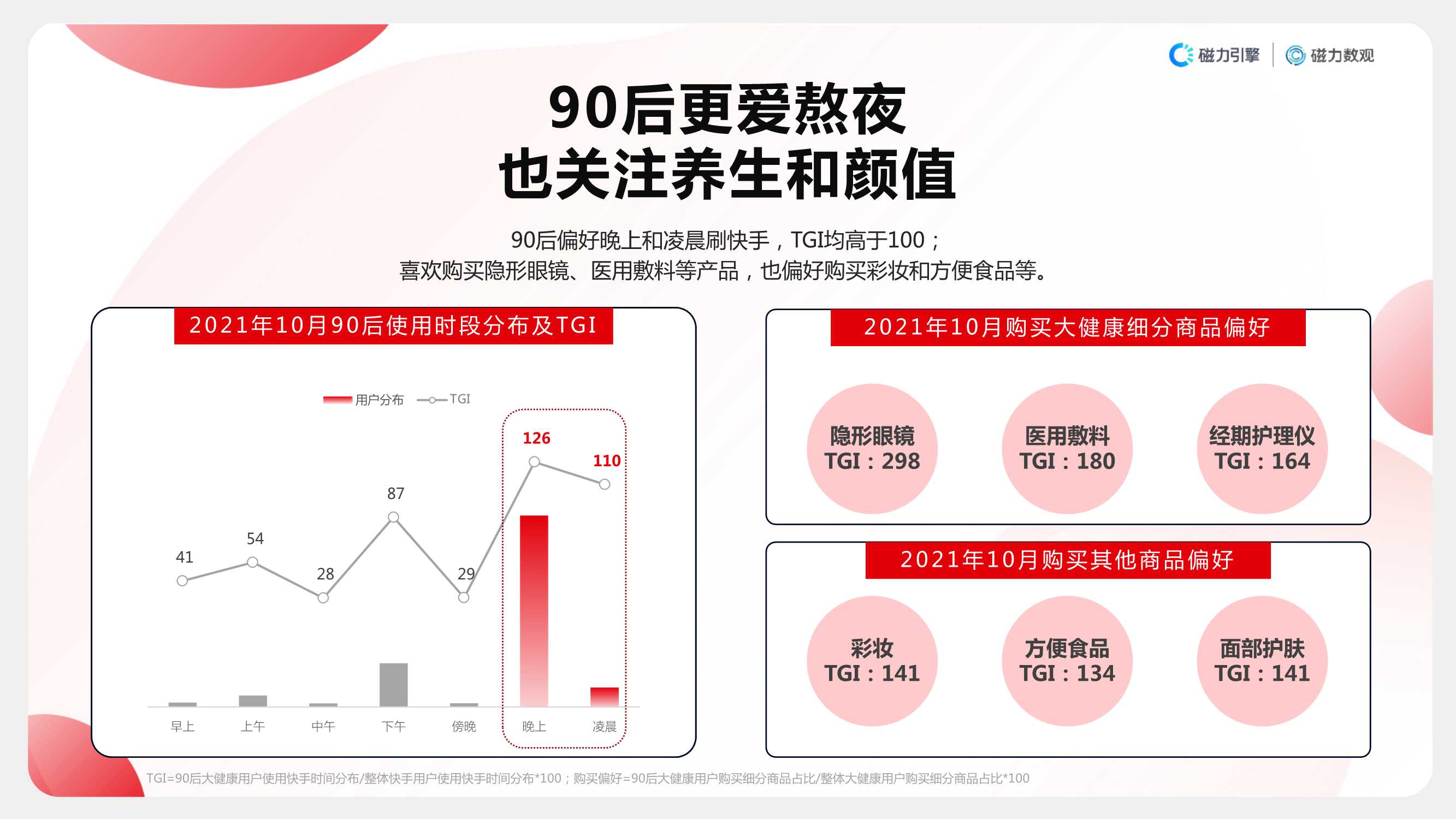 2021快手大健康行业数据价值报告（磁力引擎）