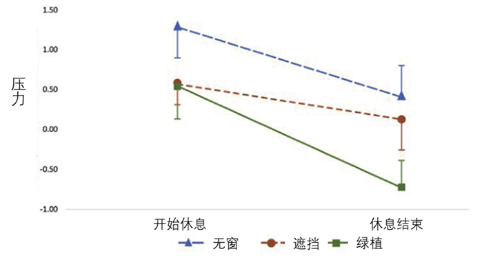 科普：正确选择绿植提高孩子学习成绩让家人更健康