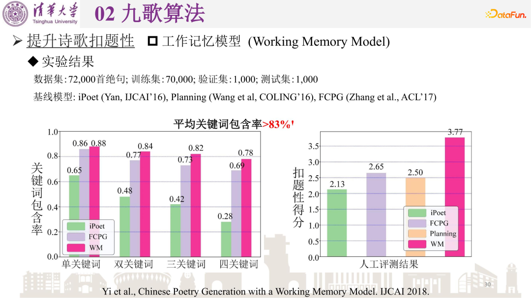 矣晓沅：清华古典诗歌自动生成系统“九歌”的算法