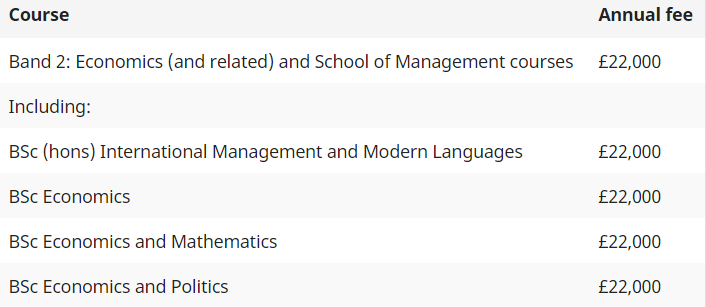 QS前200英国大学2022/23学年本科学费一览