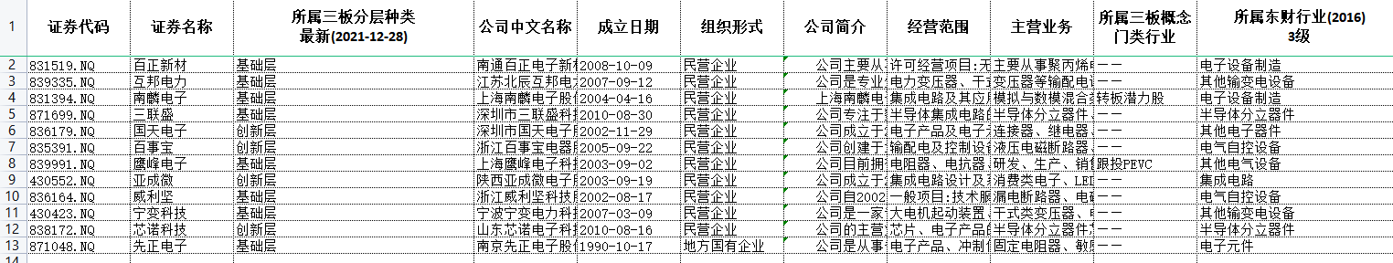 新能源开启电力革命，新型电力系统股票深度分析