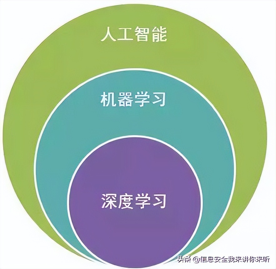 “用图例的方式”理解“云计算、大数据、人工智能、物联网技术”