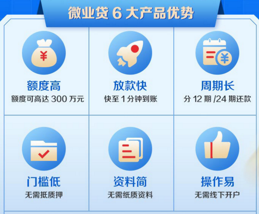 「银行额度」微众银行贷款靠谱吗（微众银行微业贷靠谱口碑因何形成）