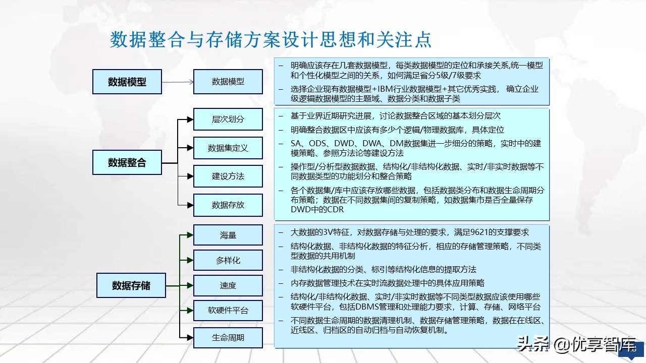 大数据平台总体架构设计方案（PPT）