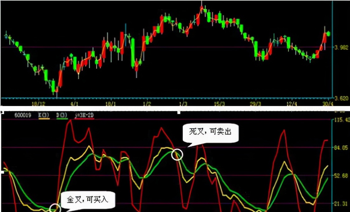 中国股市：卖出口诀＋买入口诀＝炒股口诀，值得收藏