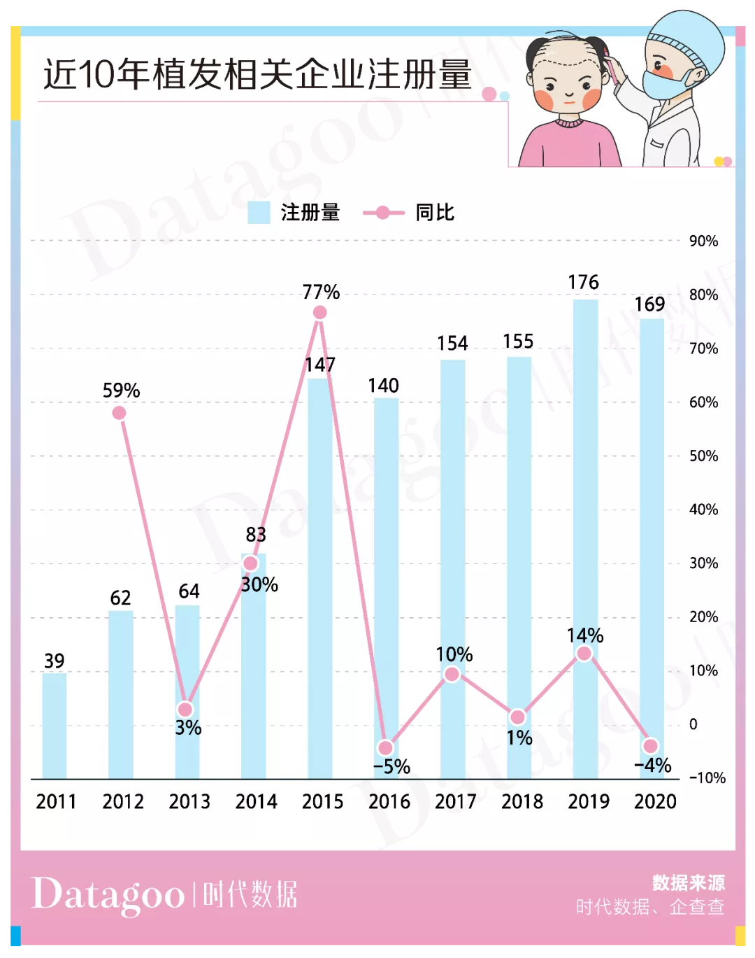 植发人均2.8万，价高可超10万元，植发机构还说不赚钱？